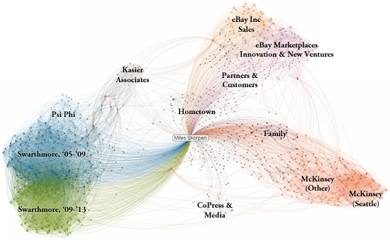 Network