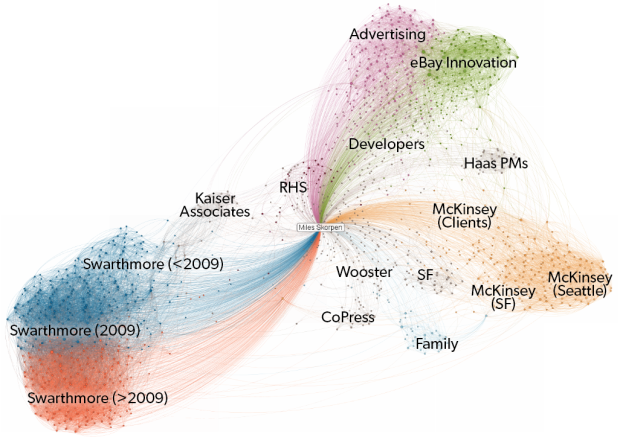 June 2014 LinkedIN